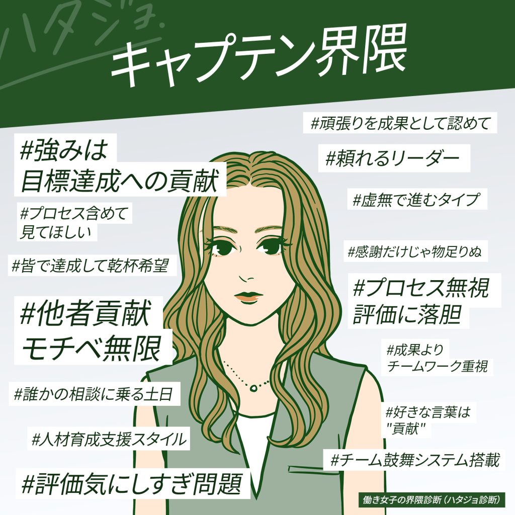 キャプテン界隈