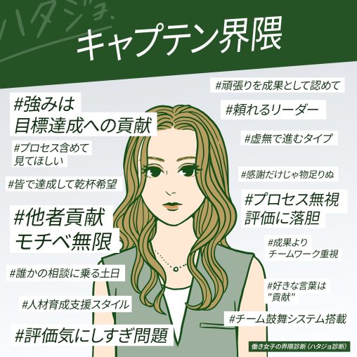 キャプテン界隈