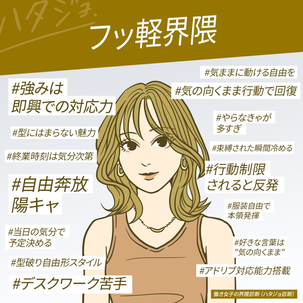 フッ軽界隈
