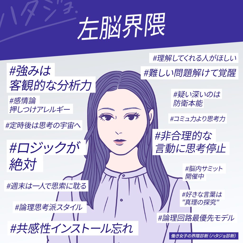 左脳界隈