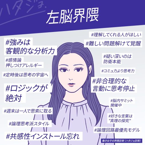 左脳界隈