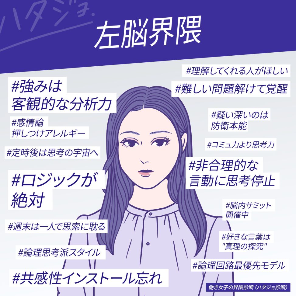 左脳界隈