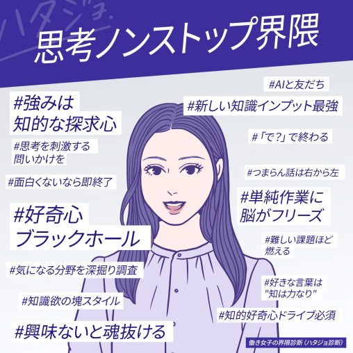 思考ノンストップ界隈