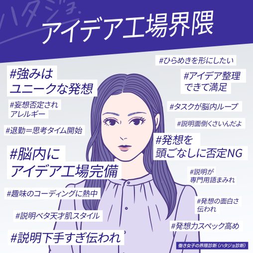 アイデア工場界隈