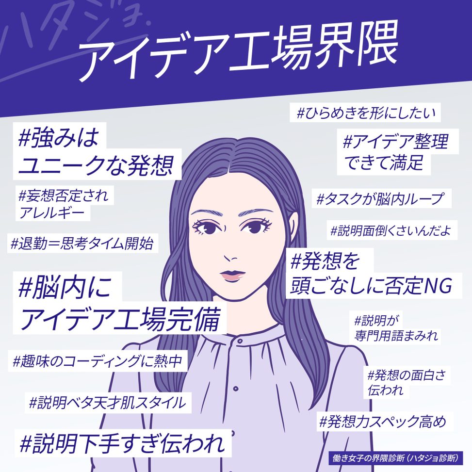 アイデア工場界隈
