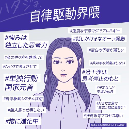 自律駆動界隈