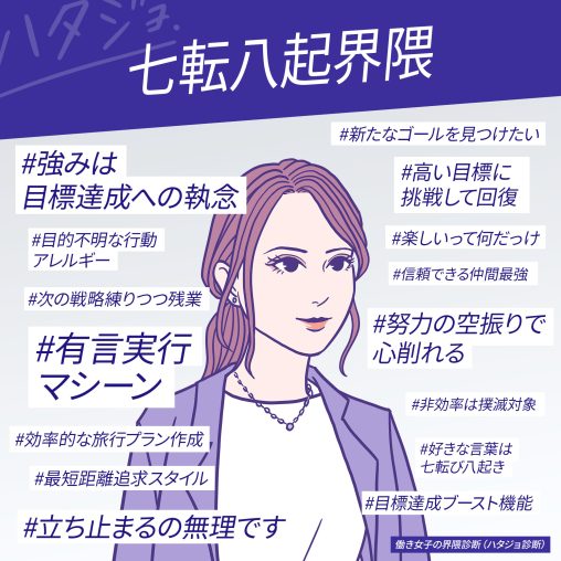 七転八起界隈