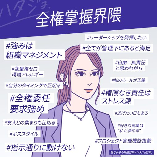 全権掌握界隈