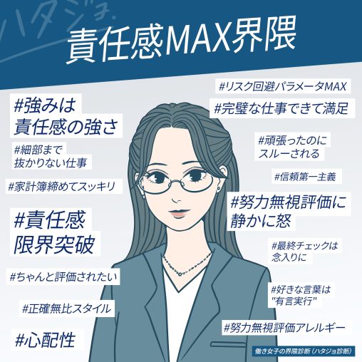責任感MAX界隈