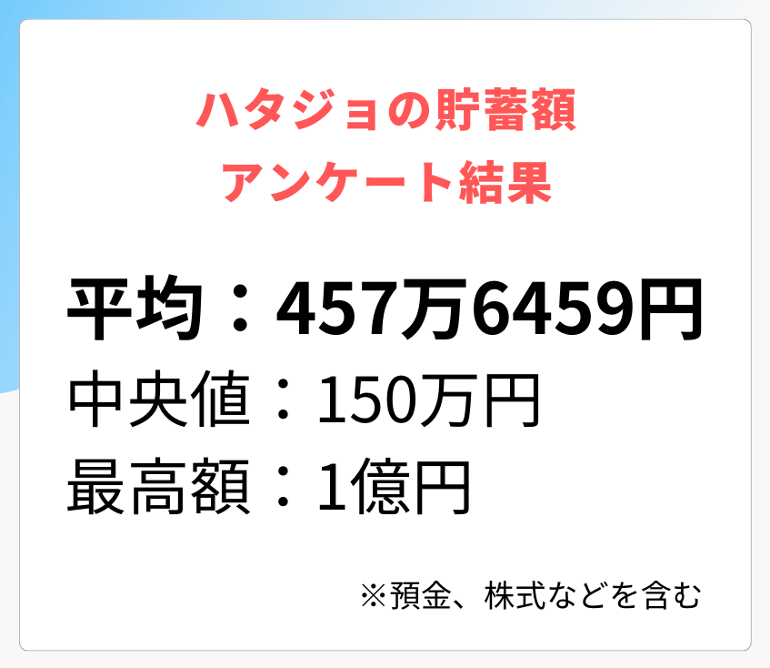 ハタジョの貯蓄額アンケート結果